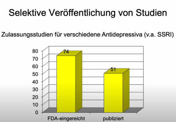 Selektive Auswahl von Studien